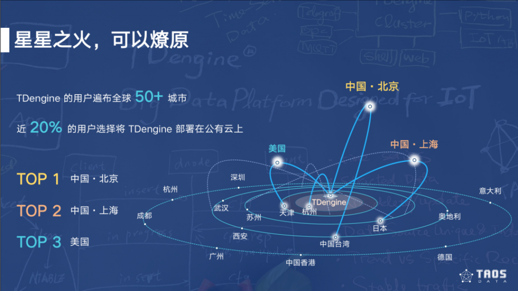 TDengine 2020：我們見證歷史，也在創造歷史