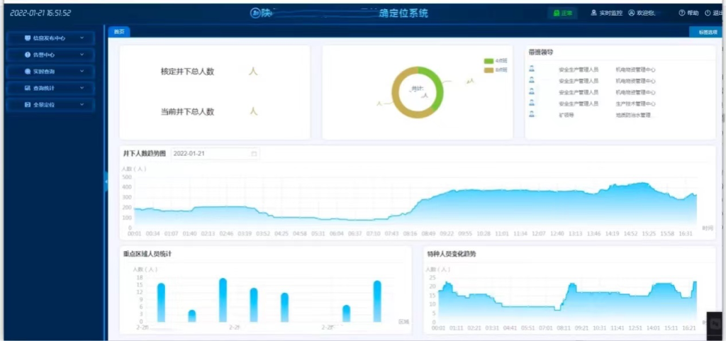 11 億條數據壓縮到 12GB,TDengine 在陜煤礦山項目的落地實踐 - TDengine Database 時序數據庫 實時統計與展示圖 TDengine Database