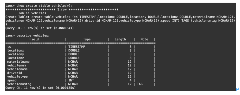 TDengine 在智慧礦山系統中的應用 - TDengine Database 時序數據庫 以位置建模的超級表 TDengine Database