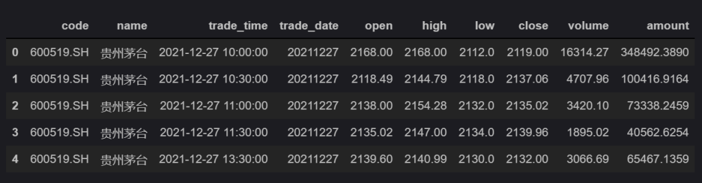 1 分钟?bar 数据合成 30 分钟?bar 数据Q查询出的茅台股在一D|间内的开盘h、最高h、最低h、收盘h