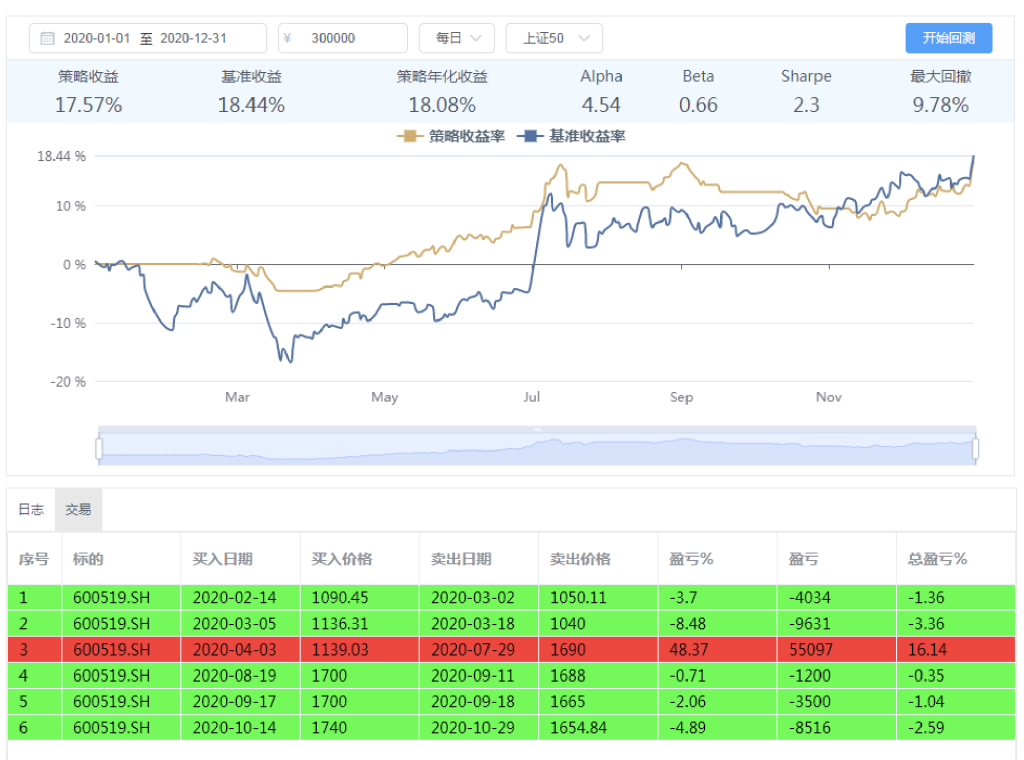 数据预加? class=