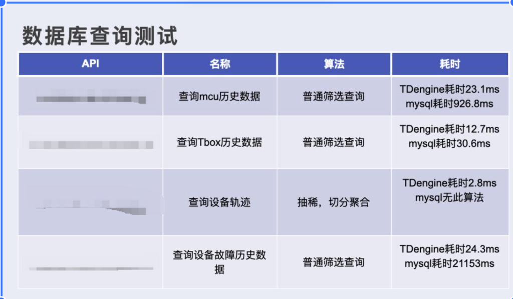 数据库查询测? class=