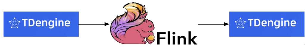 【技術干貨】代碼示例:使用 Apache Flink 連接 TDengine - TDengine Database 時序數據庫 Flink 對接 TDengine Database