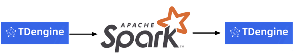 【技術干貨】代碼示例:使用 Apache Spark 連接 TDengine - TDengine Database 時序數據庫 【技術干貨】代碼示例:使用 Apache Spark 連接 TDengine - TDengine Database 時序數據庫