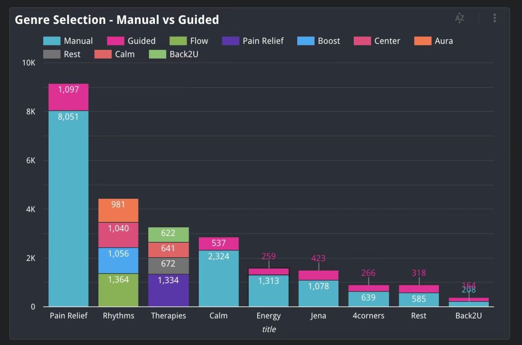 TDengine 連接器上線 Google Data Studio 應用商店 - TDengine Database 時序數據庫 TDengine Database 和 Google Data Studio 共同建模分析