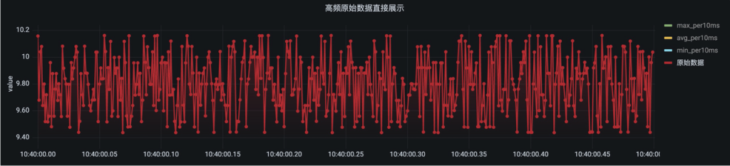 用對場景,事半功倍!TDengine 的窗口查詢功能及使用場景全介紹 - TDengine Database 時序數據庫 TDengine Database
