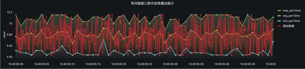 用對場景,事半功倍!TDengine 的窗口查詢功能及使用場景全介紹 - TDengine Database 時序數據庫 用對場景,事半功倍!TDengine 的窗口查詢功能及使用場景全介紹 - TDengine Database 時序數據庫
