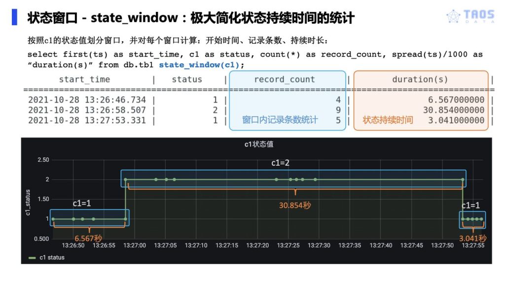 用對場景,事半功倍!TDengine 的窗口查詢功能及使用場景全介紹 - TDengine Database 時序數據庫 TDengine Database