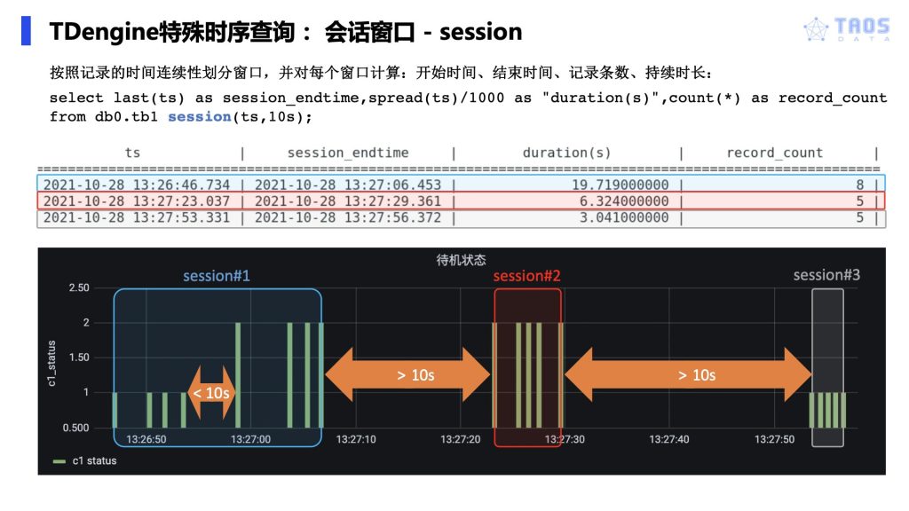 用對場景,事半功倍!TDengine 的窗口查詢功能及使用場景全介紹 - TDengine Database 時序數據庫 TDengine Database
