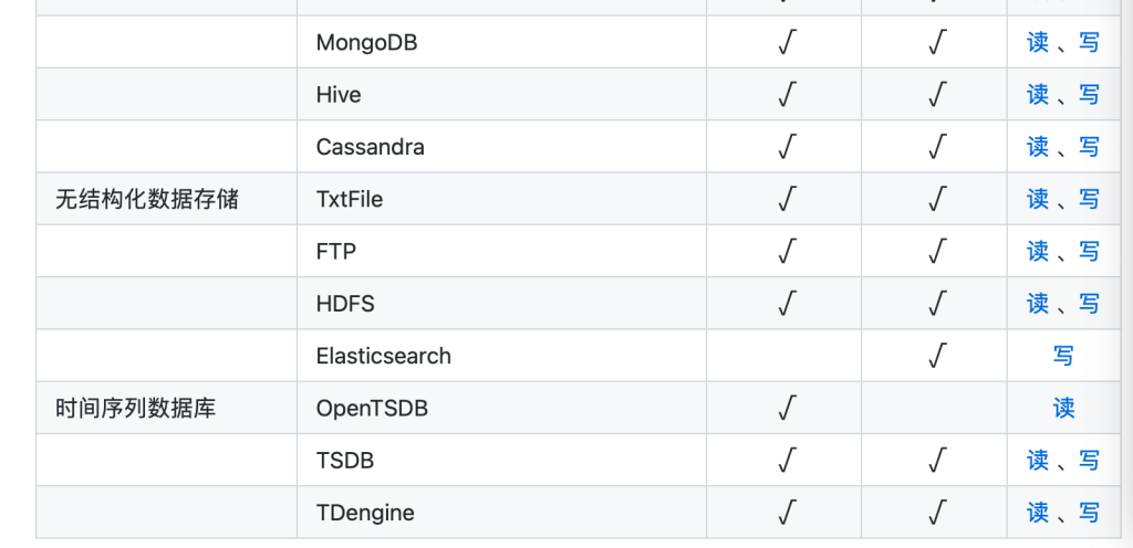 數據同步工具 DataX 已經正式支持讀寫 TDengine - TDengine Database 時序數據庫 TDengine Database 已經加入 DataX 正式支持的數據庫列表
