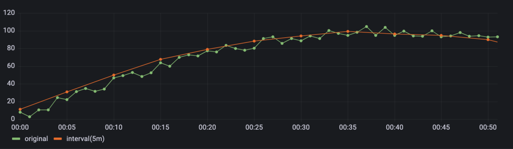 用對場景,事半功倍!TDengine 的窗口查詢功能及使用場景全介紹 - TDengine Database 時序數據庫 TDengine Database