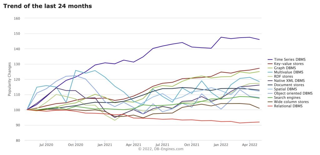 什么是時間序列數據? - TDengine Database 時序數據庫 TDengine Database