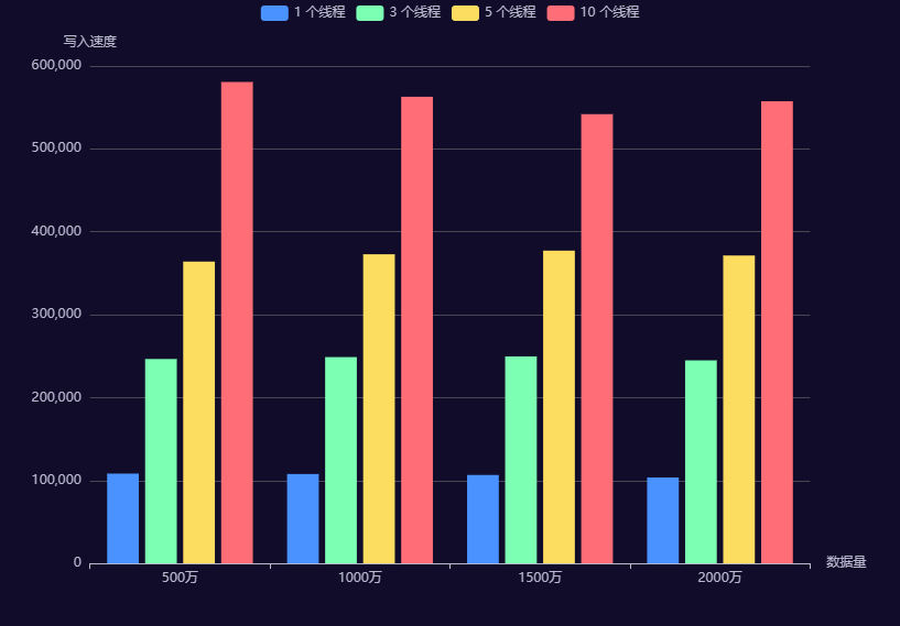 如何同步 Kafka 的數據到 TDengine? 性能如何? - TDengine Database 時序數據庫 TDengine Database