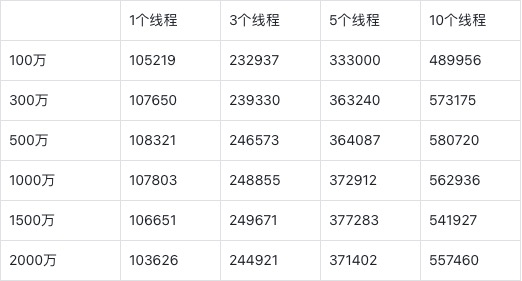 如何同步 Kafka 的數據到 TDengine? 性能如何? - TDengine Database 時序數據庫 TDengine Database