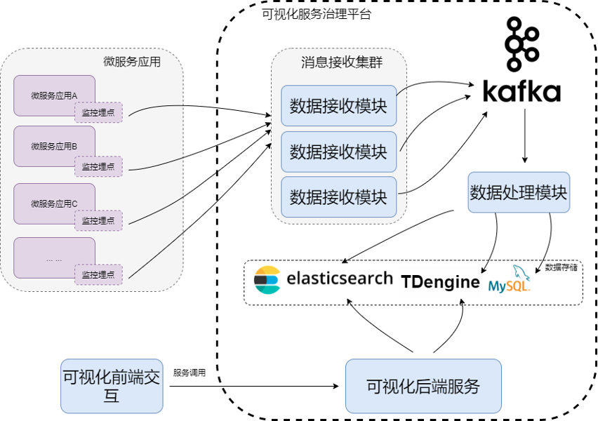 量数据监控如何选择存储ҎQ?看{转、得物这些企业是怎么做的 - TDengine Database 时序数据? class=