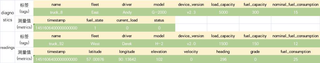 一鍵獲取測試腳本,輕松驗證 TDengine 3.0 IoT 場景下 TSBS 測試報告 - TDengine Database 時序數據庫 一鍵獲取測試腳本,輕松驗證 TDengine 3.0 IoT 場景下 TSBS 測試報告 - TDengine Database 時序數據庫