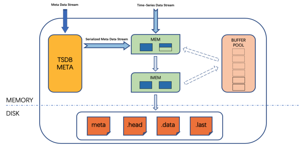從索引實現上來看看你用的 TDengine 為什么這么快! - TDengine Database 時序數據庫 從索引實現上來看看你用的 TDengine 為什么這么快! - TDengine Database 時序數據庫