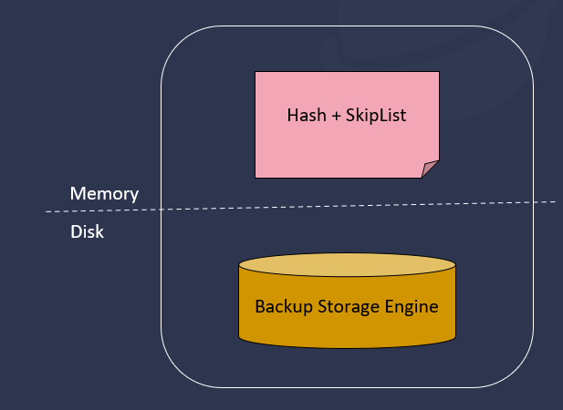 從索引實現上來看看你用的 TDengine 為什么這么快! - TDengine Database 時序數據庫 從索引實現上來看看你用的 TDengine 為什么這么快! - TDengine Database 時序數據庫