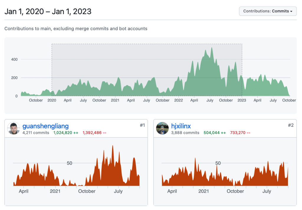 從實時數據庫轉戰時序數據庫,他陪伴 TDengine 從 1.0 走到 3.0 - TDengine Database 時序數據庫 從實時數據庫轉戰時序數據庫,他陪伴 TDengine 從 1.0 走到 3.0 - TDengine Database 時序數據庫