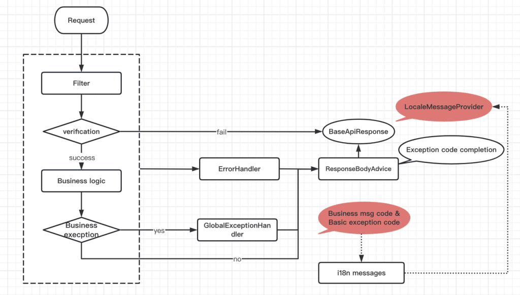 TDengine 資深研發整理:基于 SpringBoot 多語言實現 API 返回消息國際化 - TDengine Database 時序數據庫 TDengine 資深研發整理:基于 SpringBoot 多語言實現 API 返回消息國際化 - TDengine Database 時序數據庫