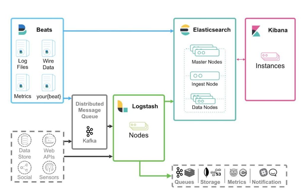 從 MQTT、InfluxDB 將數據無縫接入 TDengine,接入功能與 Logstash 類似 - TDengine Database 時序數據庫 從 MQTT、InfluxDB 將數據無縫接入 TDengine,接入功能與 Logstash 類似 - TDengine Database 時序數據庫