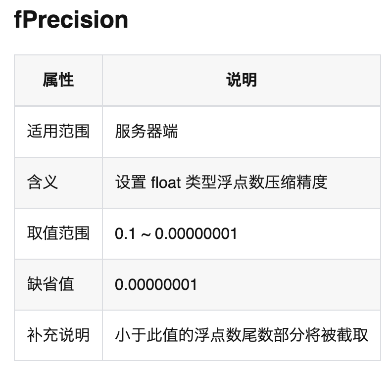 存儲空間緊張?來看 TDengine TSZ 壓縮算法如何顯著提升壓縮率 - TDengine Database 時序數據庫 存儲空間緊張?來看 TDengine TSZ 壓縮算法如何顯著提升壓縮率 - TDengine Database 時序數據庫