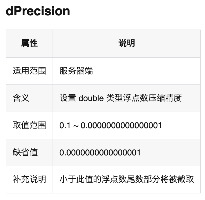 存儲空間緊張?來看 TDengine TSZ 壓縮算法如何顯著提升壓縮率 - TDengine Database 時序數據庫 存儲空間緊張?來看 TDengine TSZ 壓縮算法如何顯著提升壓縮率 - TDengine Database 時序數據庫