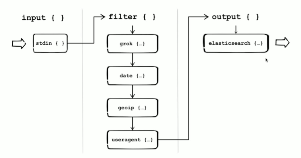 從 MQTT、InfluxDB 將數據無縫接入 TDengine,接入功能與 Logstash 類似 - TDengine Database 時序數據庫 從 MQTT、InfluxDB 將數據無縫接入 TDengine,接入功能與 Logstash 類似 - TDengine Database 時序數據庫