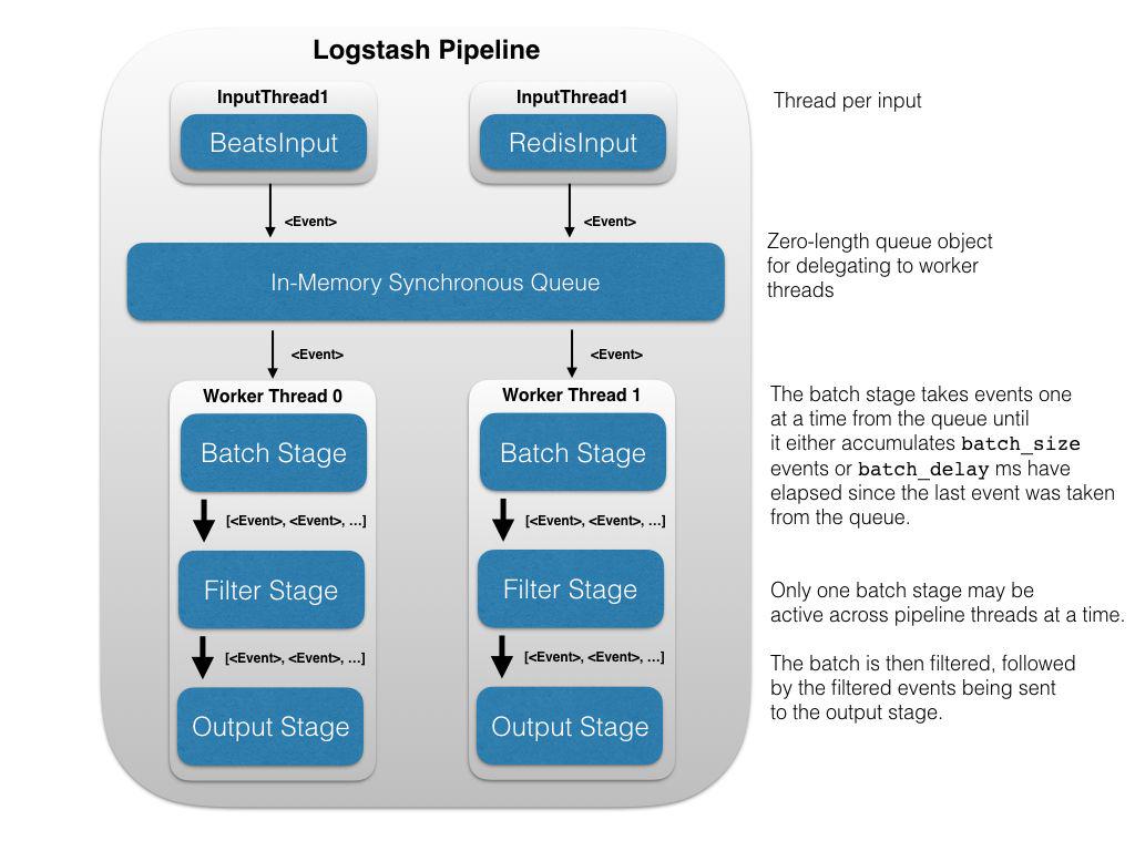 從 MQTT、InfluxDB 將數據無縫接入 TDengine,接入功能與 Logstash 類似 - TDengine Database 時序數據庫 從 MQTT、InfluxDB 將數據無縫接入 TDengine,接入功能與 Logstash 類似 - TDengine Database 時序數據庫
