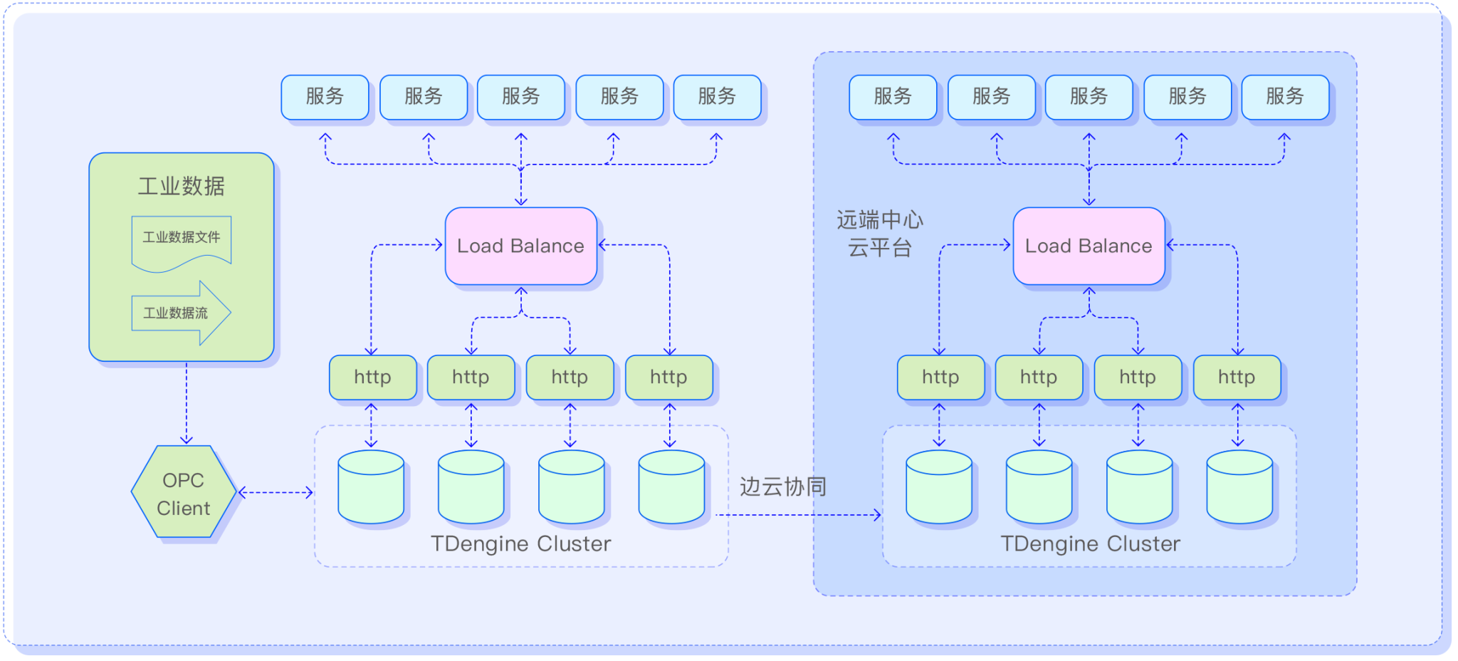 output 智能制造 - TDengine Database 時序數據庫