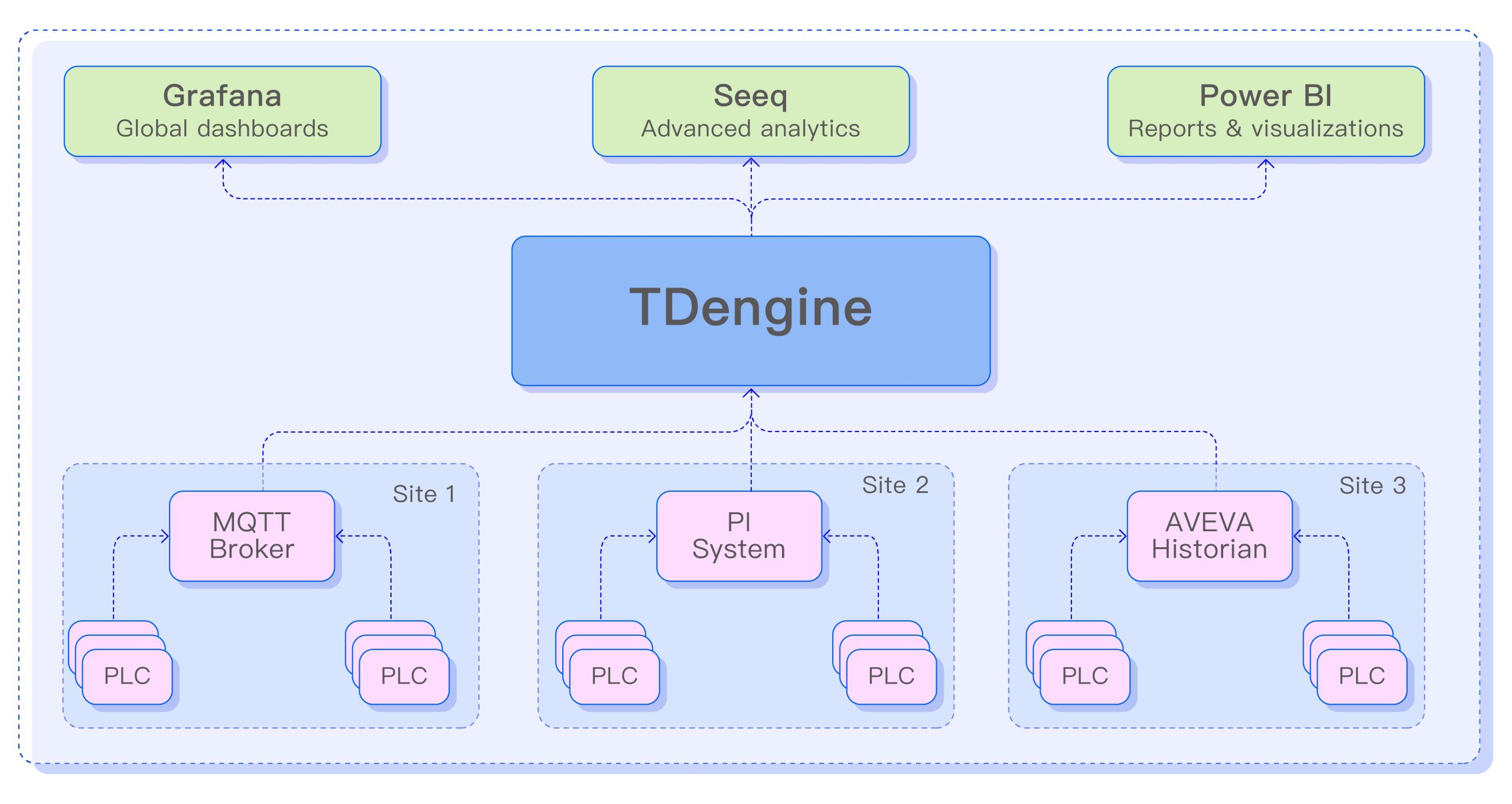 20240425-151259 MQTT - TDengine Database 時序數據庫