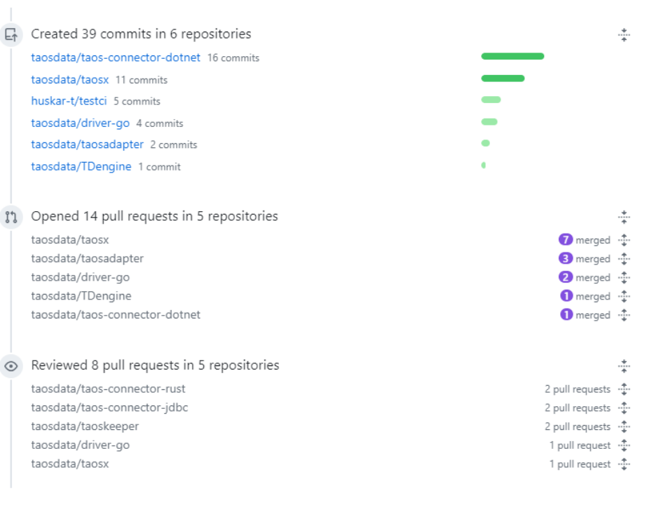 譚雪峰:不碼“磚頭”,碼代碼 - TDengine Database 時序數據庫 譚雪峰:不碼“磚頭”,碼代碼 - TDengine Database 時序數據庫
