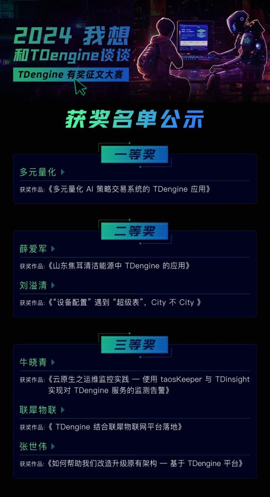 1024，TDengine 要給你頒獎！