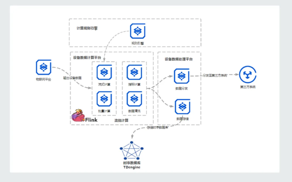 工業公輔車間數智化節能頭部企業,蘑菇物聯選擇 TDengine 升級 AI 云智控 - TDengine Database 時序數據庫 工業公輔車間數智化節能頭部企業,蘑菇物聯選擇 TDengine 升級 AI 云智控 - TDengine Database 時序數據庫