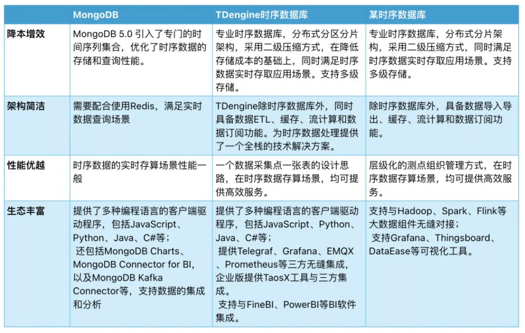 18 倍写入提升，10 倍存储压~——沃太能源用 TDengine 重塑数据架构 - TDengine Database 时序数据? class=