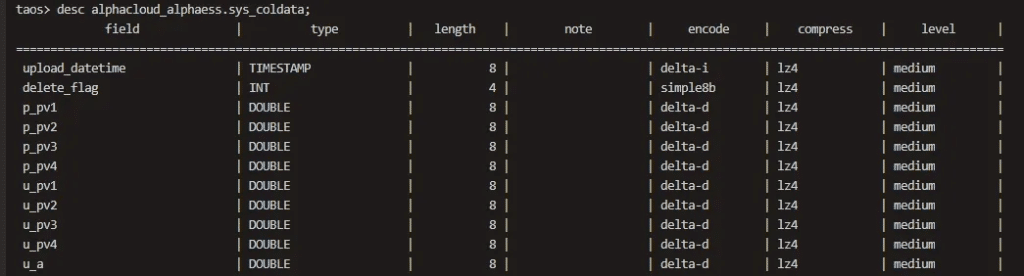 18 倍写入提升，10 倍存储压~——沃太能源用 TDengine 重塑数据架构 - TDengine Database 时序数据? class=