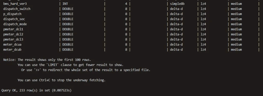 18 倍写入提升，10 倍存储压~——沃太能源用 TDengine 重塑数据架构 - TDengine Database 时序数据? class=