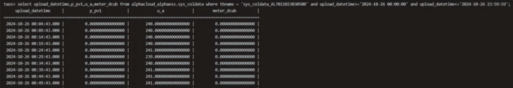 18 倍写入提升，10 倍存储压~——沃太能源用 TDengine 重塑数据架构 - TDengine Database 时序数据? class=