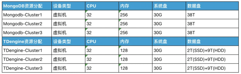 18 倍写入提升，10 倍存储压~——沃太能源用 TDengine 重塑数据架构 - TDengine Database 时序数据? class=