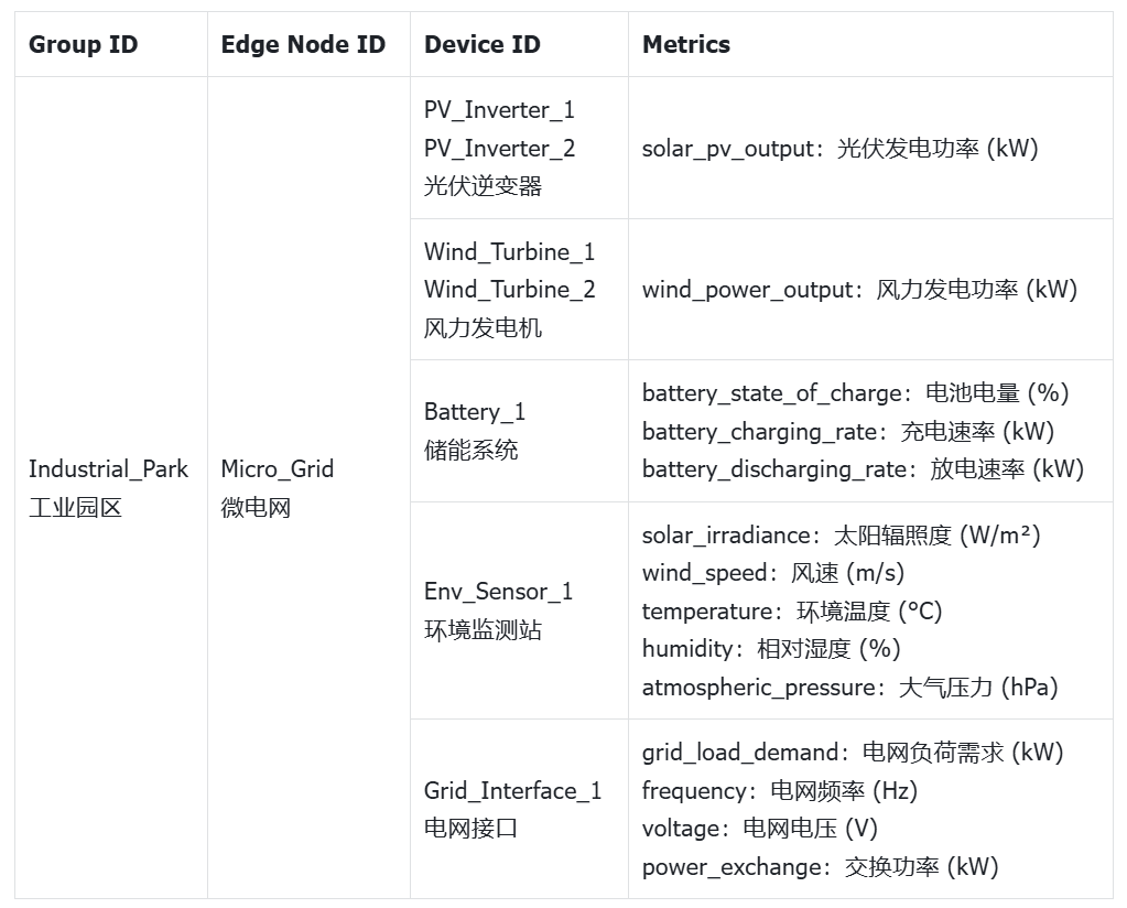 TDengine IDMP 应用场景Q微늽监控 - TDengine Database 时序数据? class=