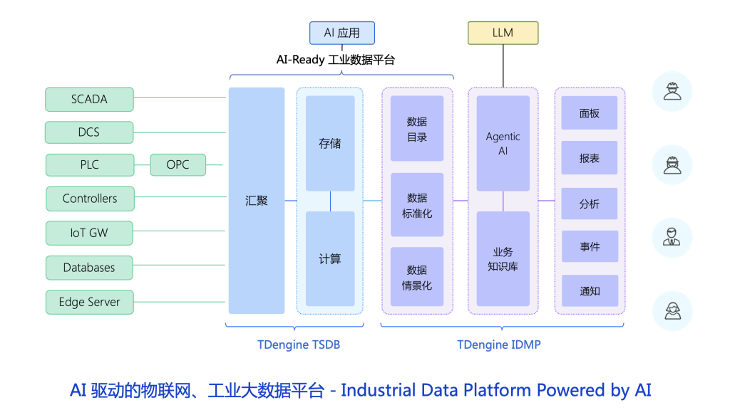 TDengine IDMP 发布Q让工业数据自己说话?AI 原生q_来了Q?- TDengine Database 时序数据? class=