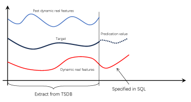 TDengine TSDBQ时序数据库Q?3.3.7.0 发布Q流计算重构 + MQTT 原生支持 + BLOB cd上线 - TDengine Database 时序数据? class=