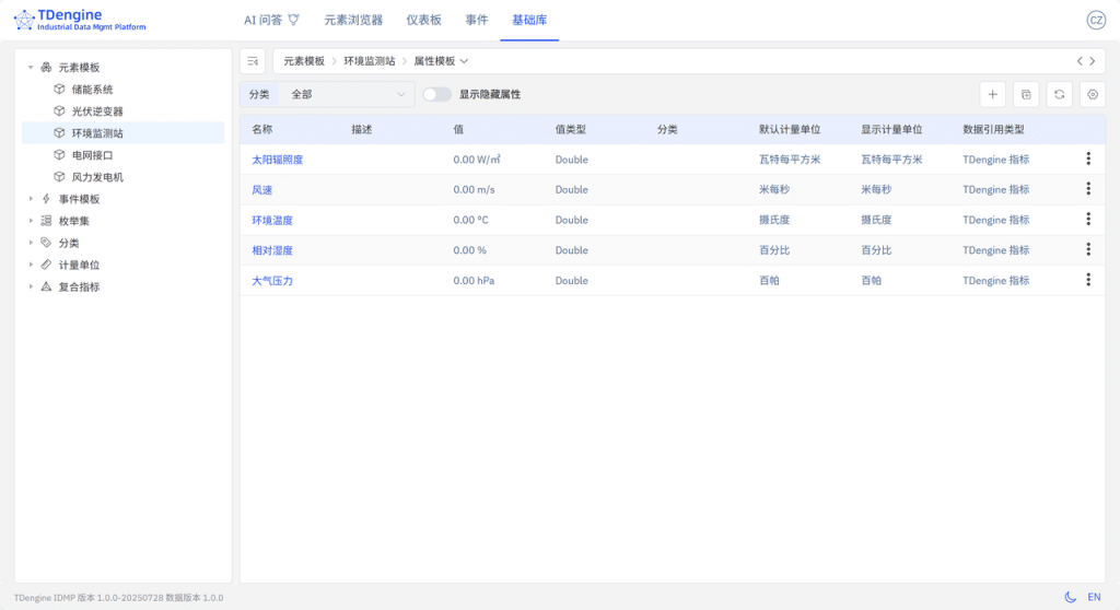 TDengine IDMP 应用场景Q微늽监控 - TDengine Database 时序数据? class=
