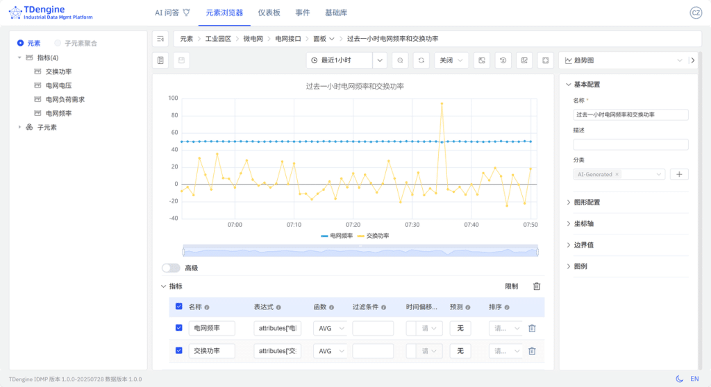 TDengine IDMP 应用场景Q微늽监控 - TDengine Database 时序数据? class=