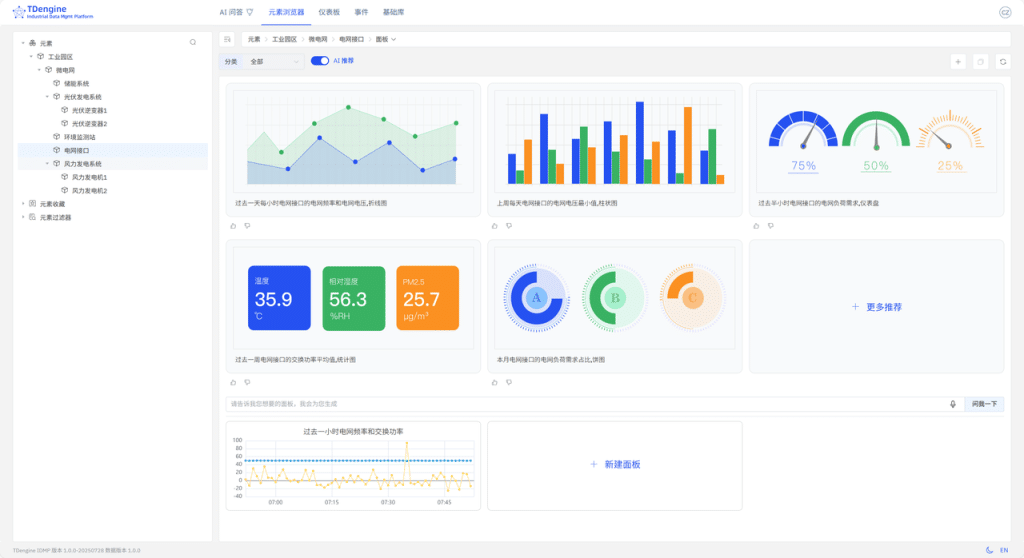 TDengine IDMP 应用场景Q微늽监控 - TDengine Database 时序数据? class=