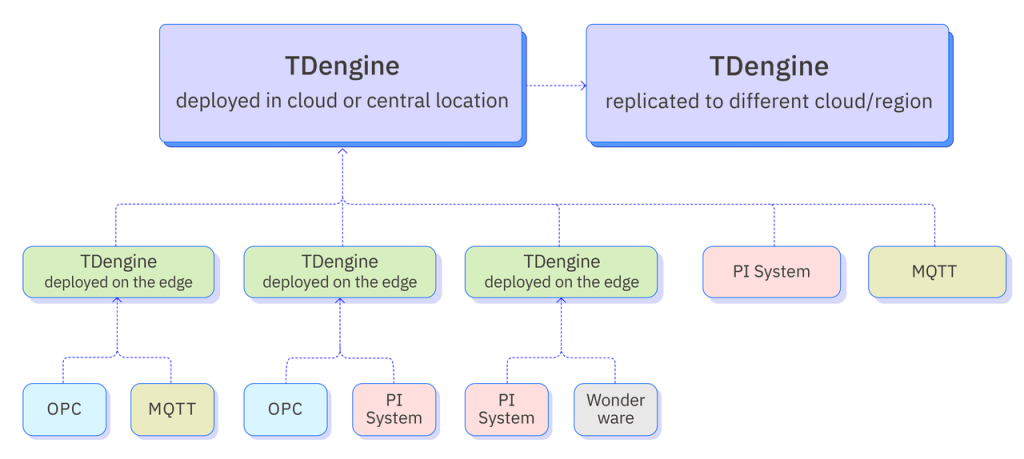 一站式可视化运l_解锁时序数据?TDengine 的正打开方式 - TDengine Database 时序数据? class=