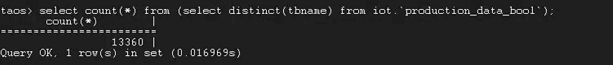 TDengine 在首自信工业时序数据q_中的落地 - TDengine Database 时序数据? class=