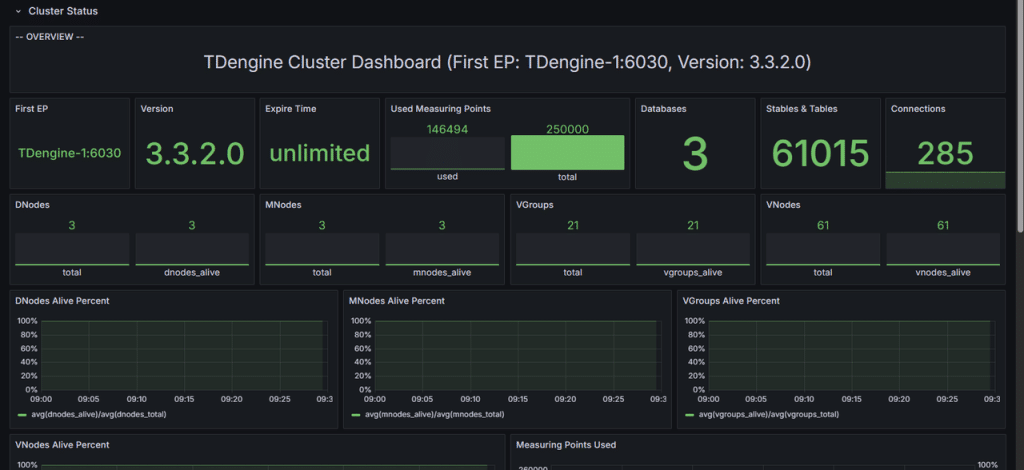 TDengine 在首自信工业时序数据q_中的落地 - TDengine Database 时序数据? class=