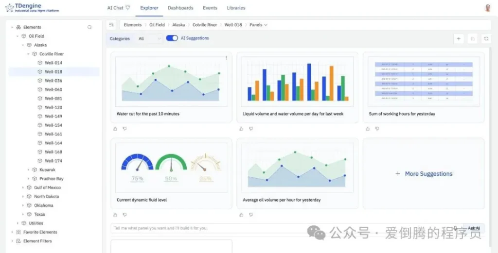 我們“偷偷”違反中國 2B 軟件行規,換來每年 100% 增長 - TDengine Database 時序數據庫 我們“偷偷”違反中國 2B 軟件行規,換來每年 100% 增長 - TDengine Database 時序數據庫